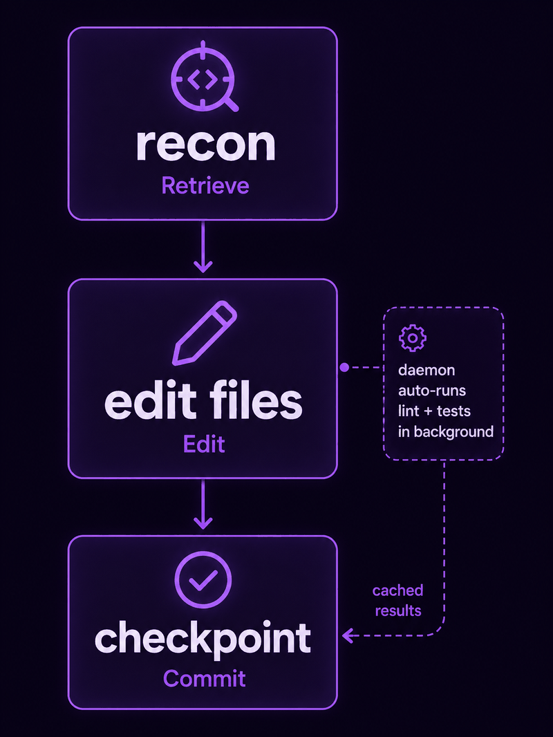 Agent Workflow