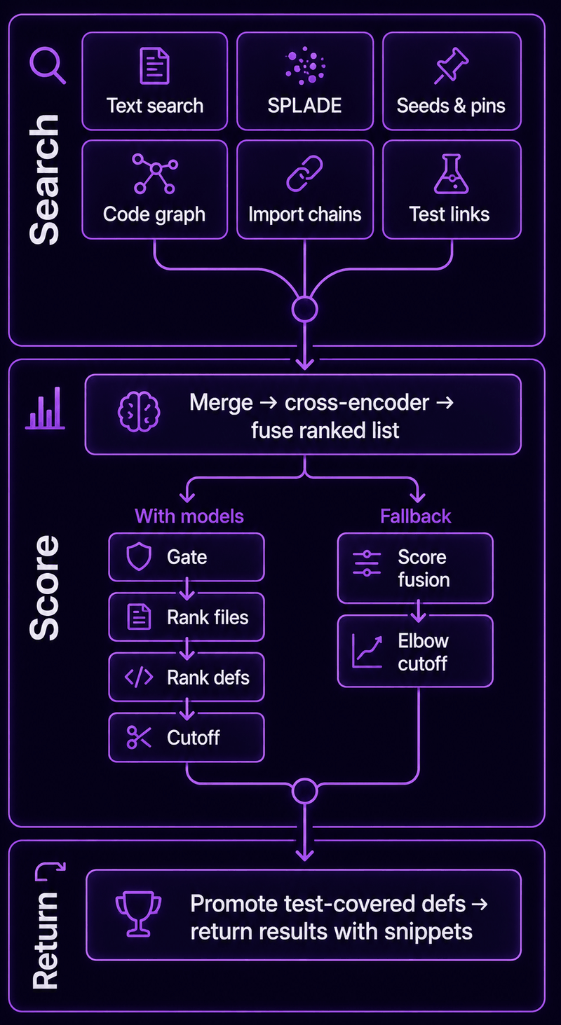 Ranking Pipeline