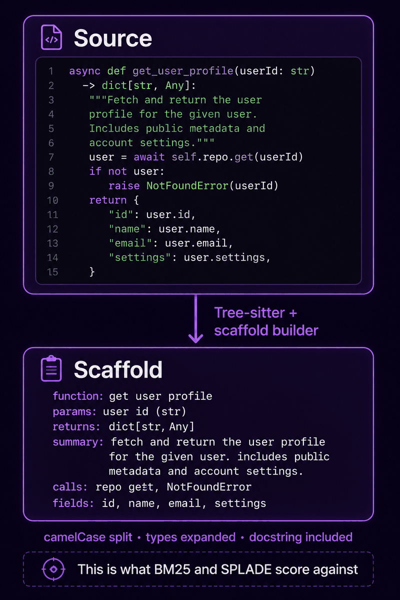 Scaffold Transform