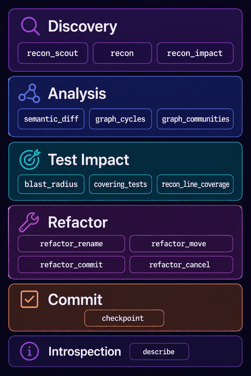 Tool Landscape Map