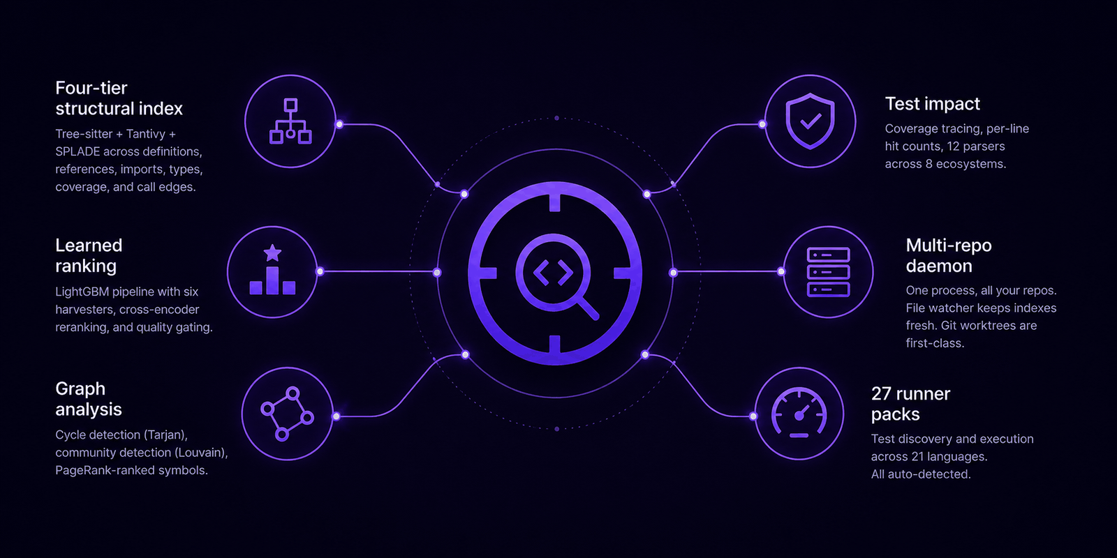 Platform Capabilities