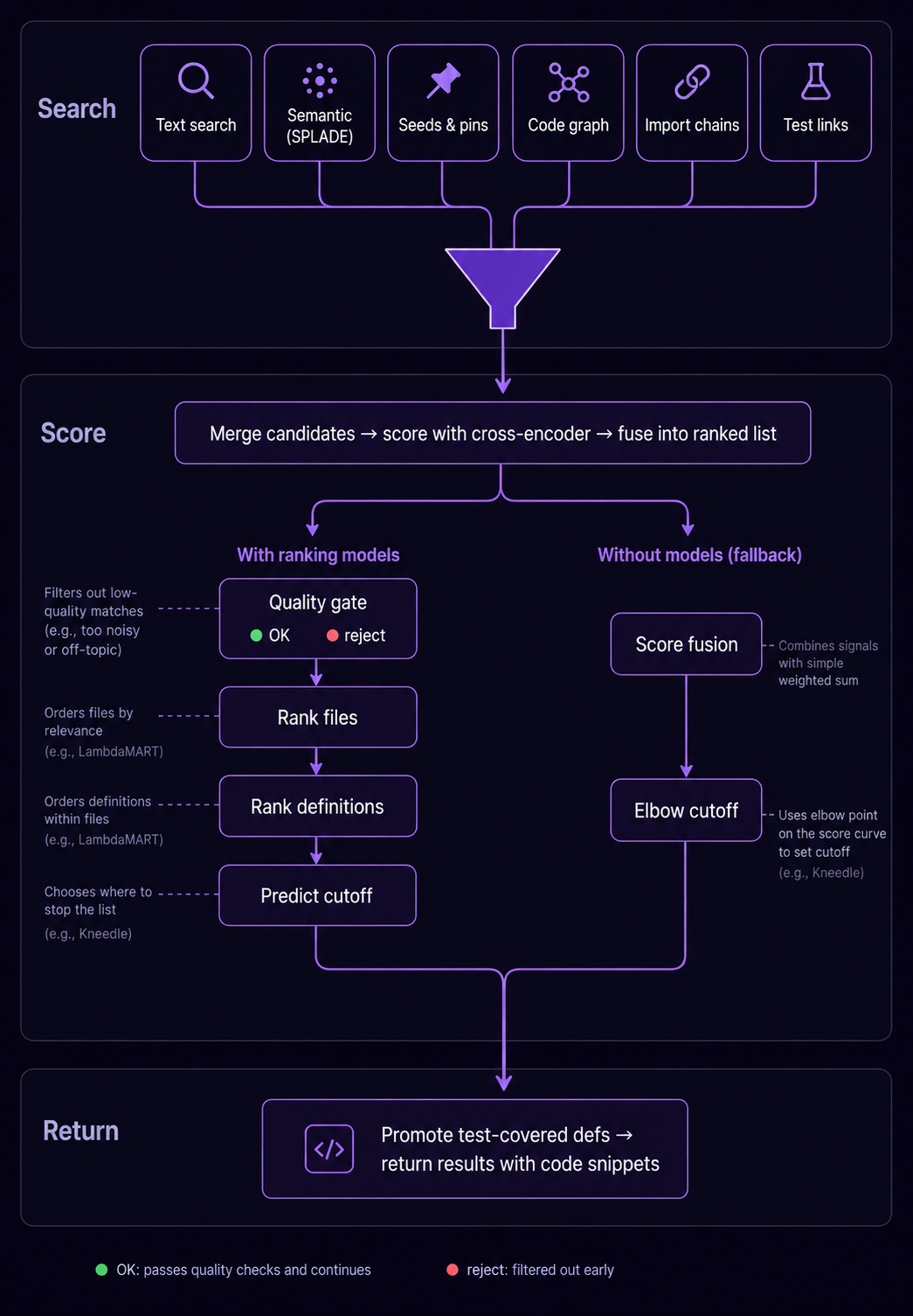 Ranking Pipeline
