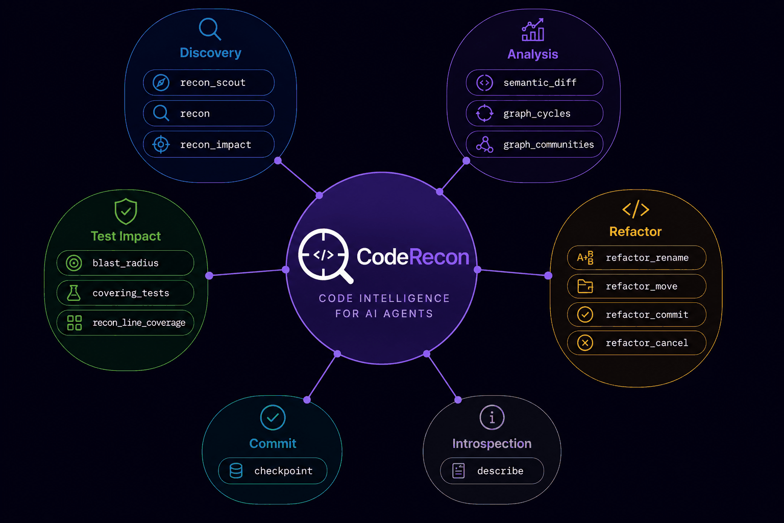 Tool Landscape Map